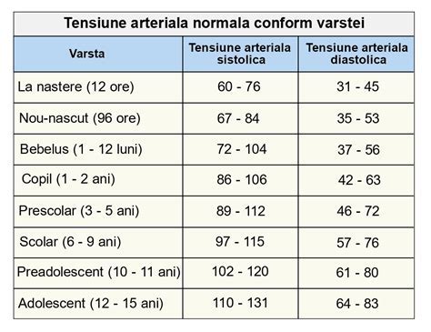 tabel tensiune copii|Valorile normale ale tensiunii arteriale si fluctuatiile。